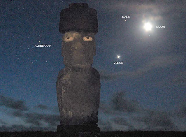 NASA APOD May 24, 2004: Planets Over Easter Island
