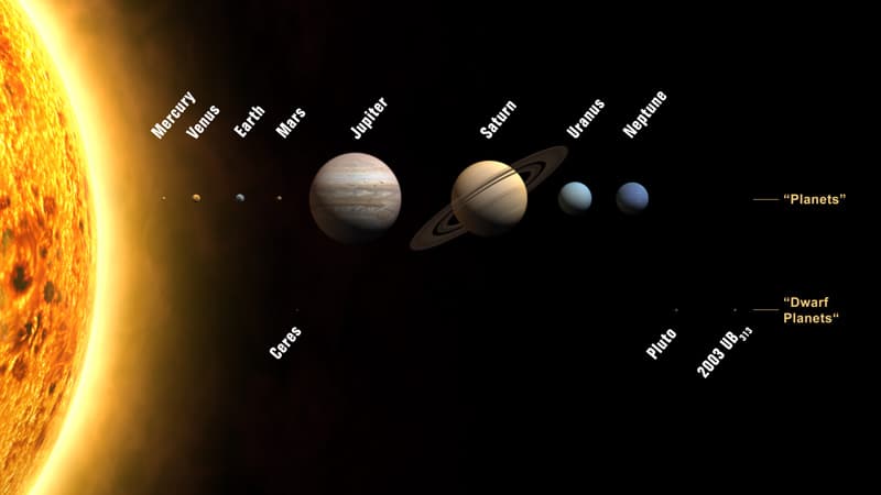 APOD: Eight Planets and New Solar System Designations - August 28, 2006