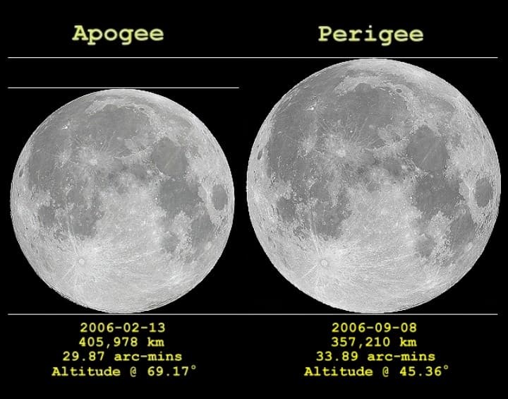 APOD: Apogee Moon, Perigee Moon - October 25, 2007