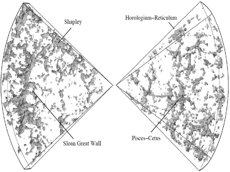 APOD: The Sloan Great Wall: Largest Known Structure? - November 7, 2007