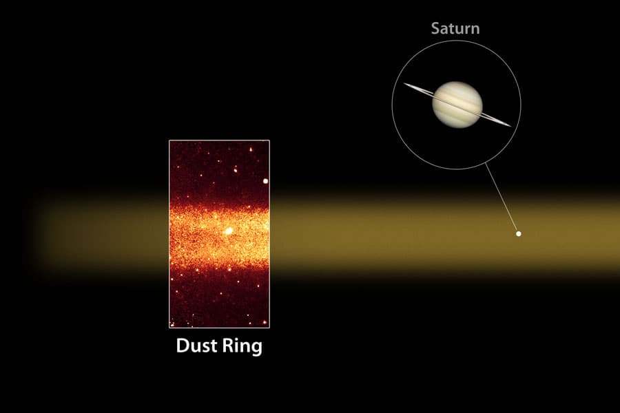 NASA APOD October 13, 2009: Giant Dust Ring Discovered Around Saturn
