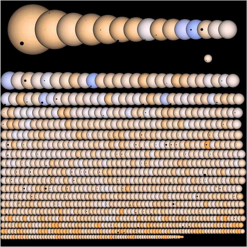 APOD: Kepler's Suns and Planets - March 29, 2011
