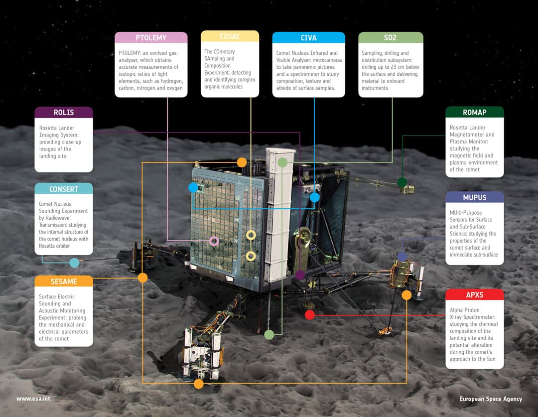 APOD: Philae Attempts Comet Nucleus Landing - November 12, 2014