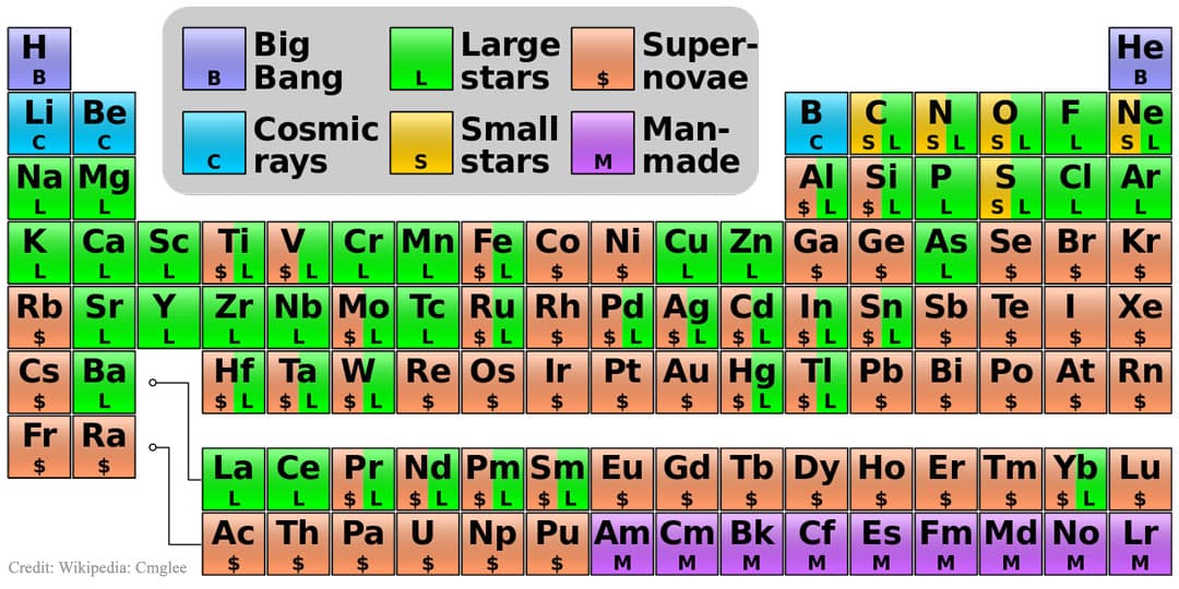APOD: Where Your Elements Came From - January 25, 2016