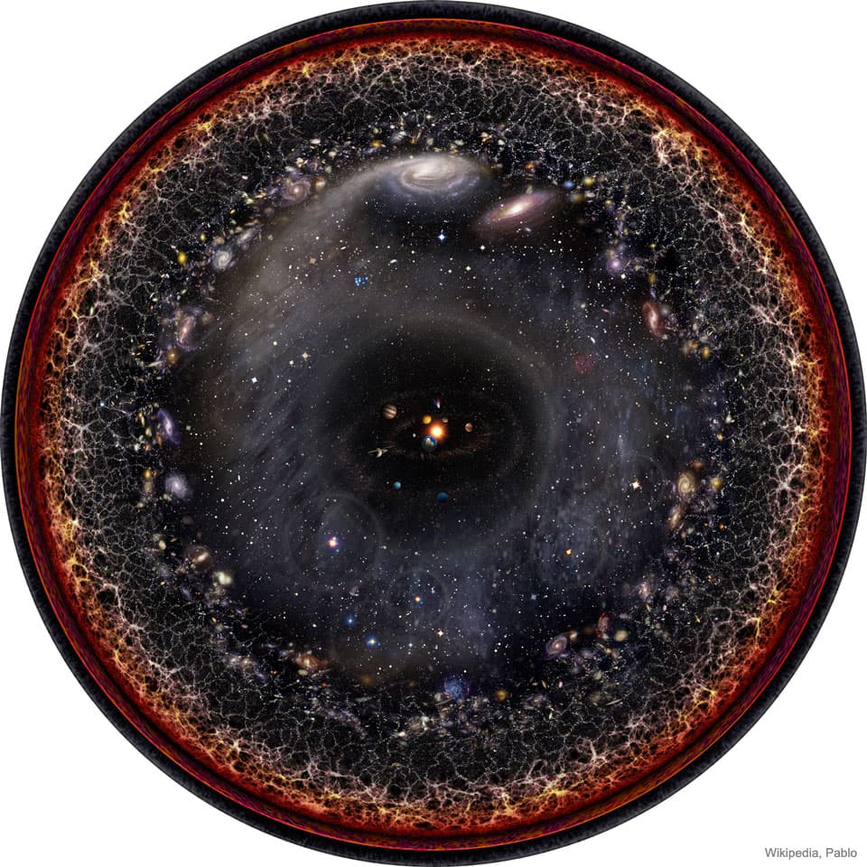 APOD: The Observable Universe - May 8, 2018