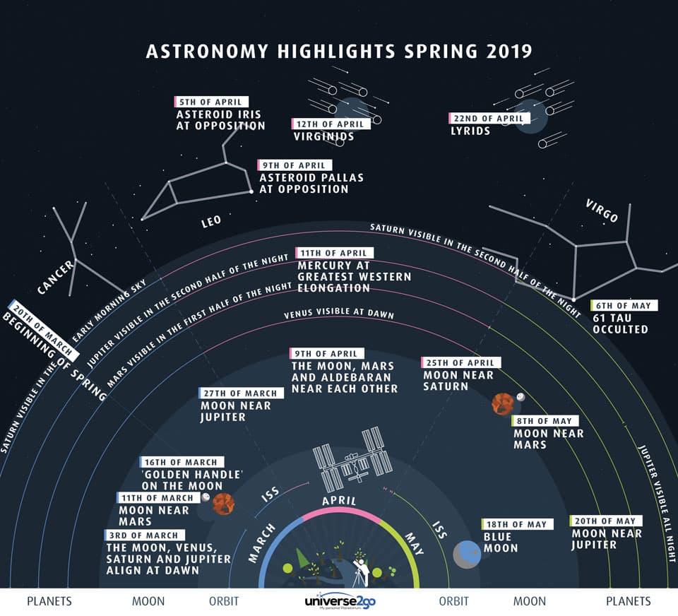 APOD: Highlights of the North Spring Sky - March 13, 2019