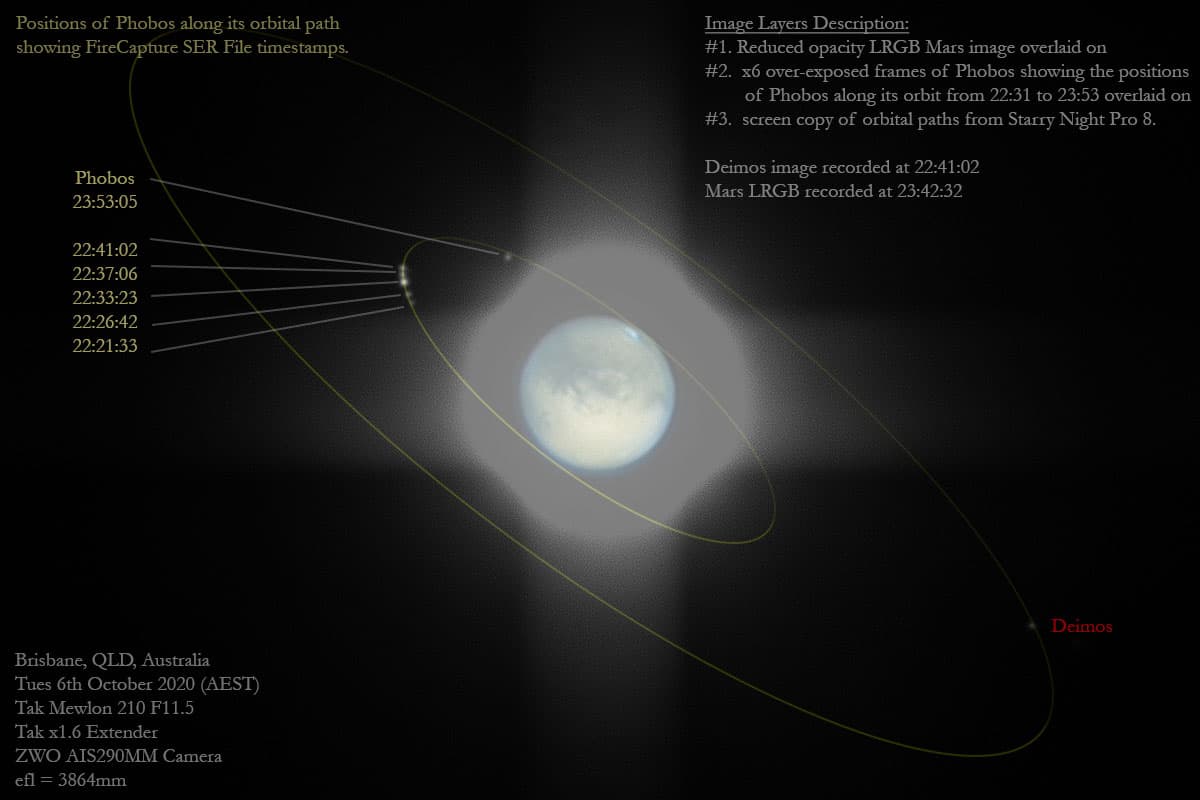 APOD: Fear and Dread: The Moons of Mars - October 30, 2020
