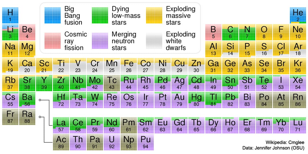 APOD: Where Your Elements Came From - January 8, 2023