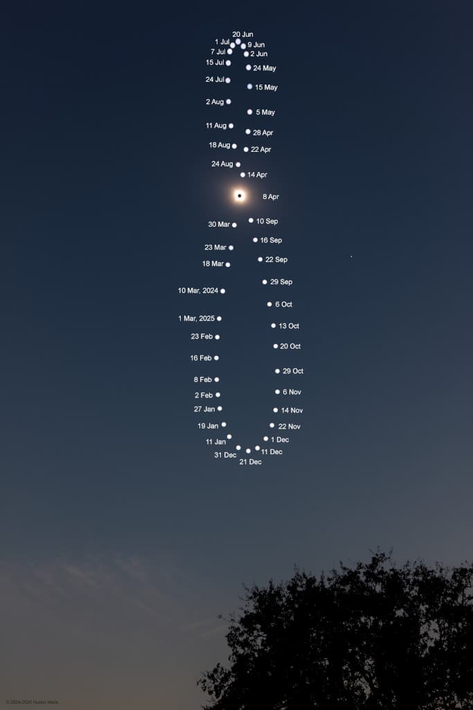 APOD: The Solar Eclipse Analemma Project - March 20, 2025
