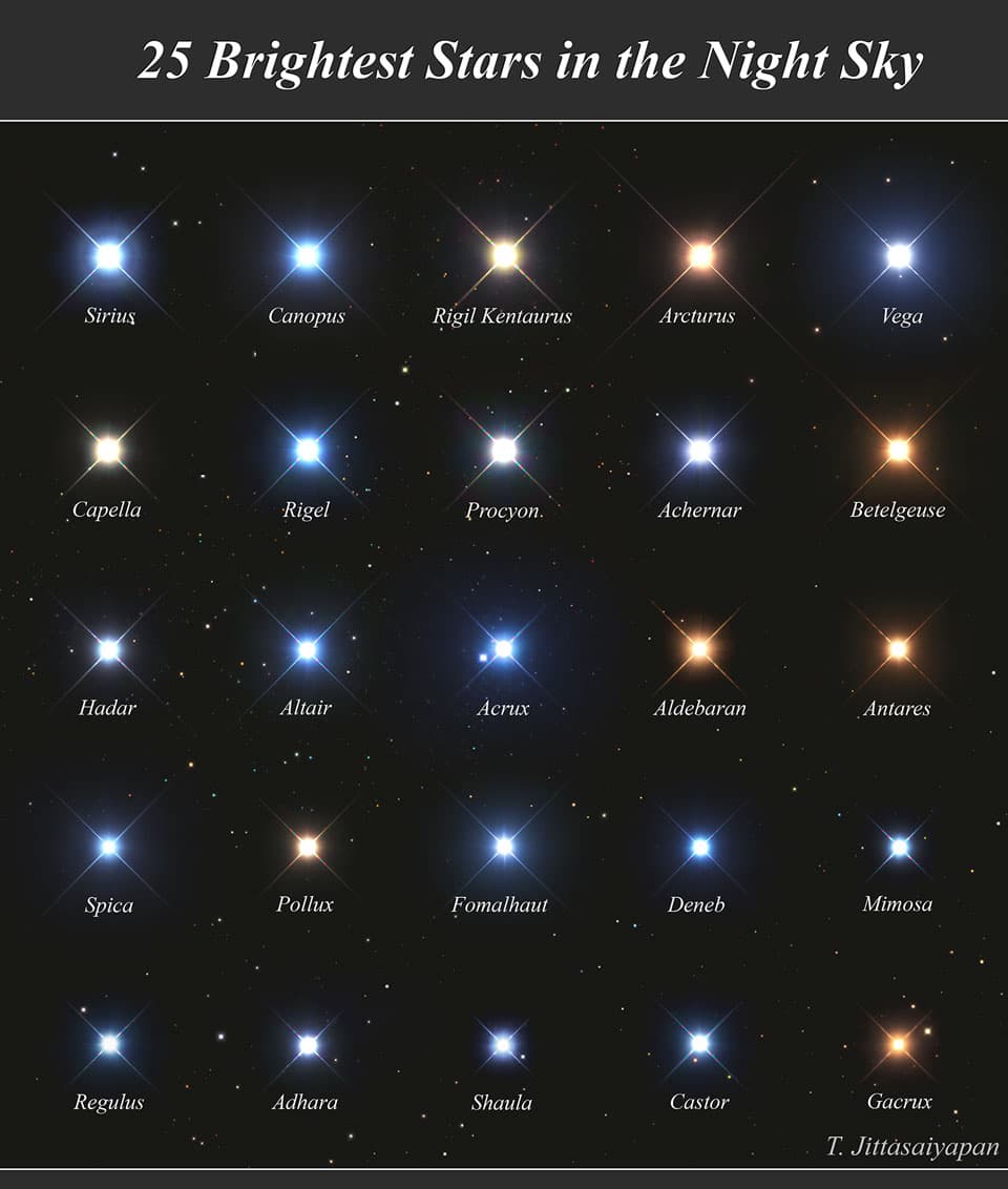 APOD: 25 Brightest Stars in the Night Sky - June 11, 2025