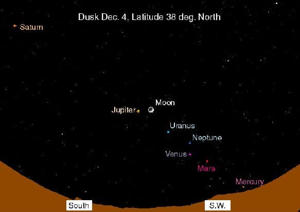 APOD: A Sky Full Of Planets - December 4, 1997