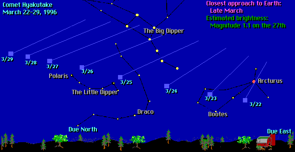 APOD: Where to See Comet Hyakutake - March 22, 1996