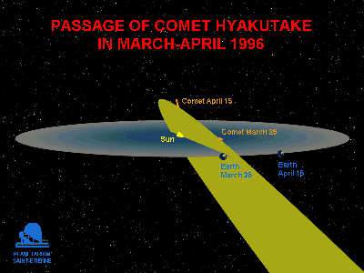 APOD: Comet Hyakutake's Orbit - March 14, 1996