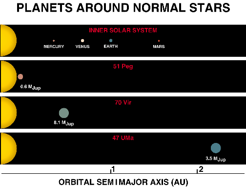 APOD: Planets Around Sun-Like Stars - January 31, 1996