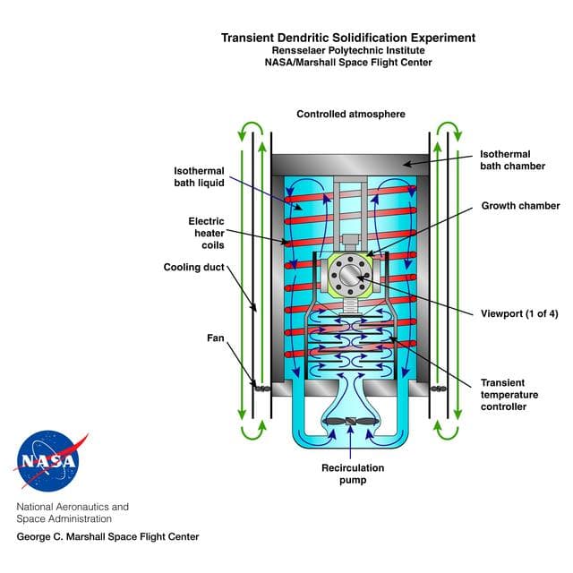 NASA image: Microgravity
