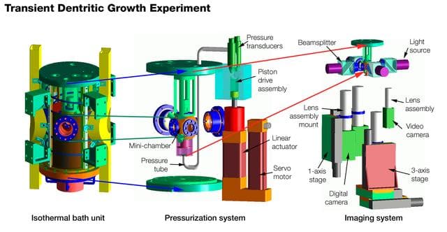 NASA image: Microgravity