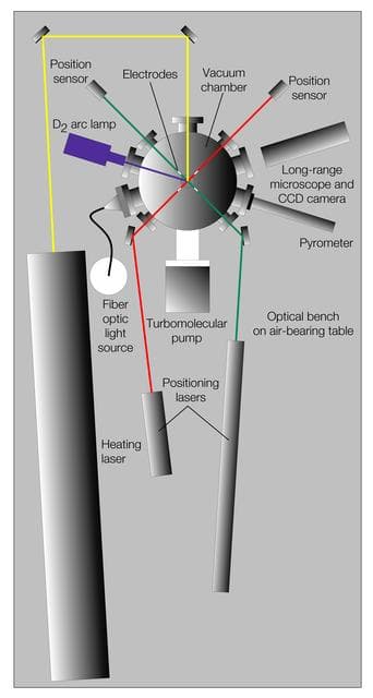 NASA image: Microgravity