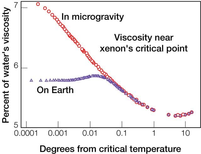 NASA image: Microgravity