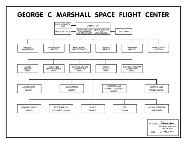 NASA image: Origin of Marshall Space Flight Center (MSFC)