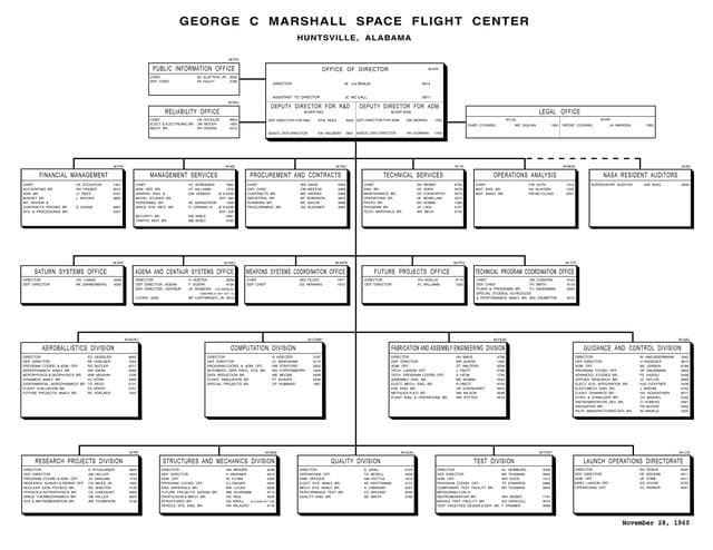 NASA image: Origin of Marshall Space Flight Center (MSFC)