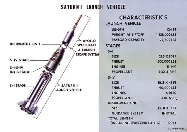 Saturn Apollo Program