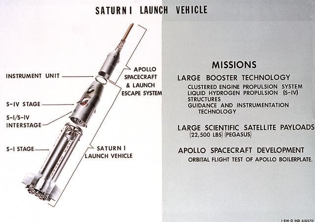 Saturn Apollo Program
