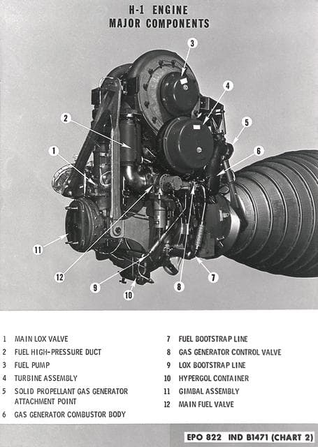 NASA image: Saturn Apollo Program
