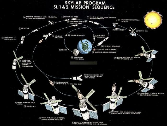NASA image: Skylab