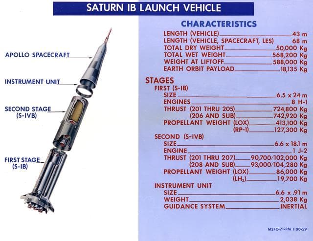 NASA image: Saturn Apollo Program