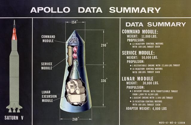 NASA image: Saturn Apollo Program