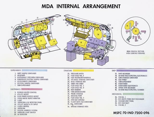 NASA image: Skylab