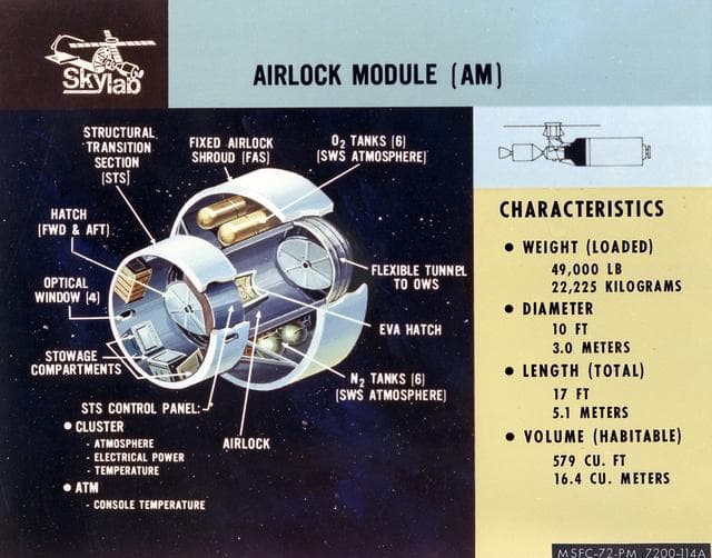 Skylab