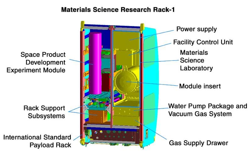 Microgravity