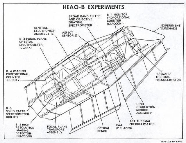 NASA image: High Energy Astronomy Observatory (HEAO)