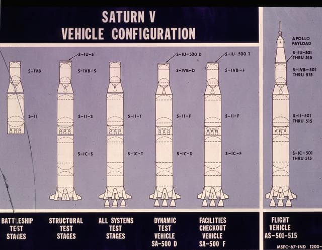 Saturn Apollo Program
