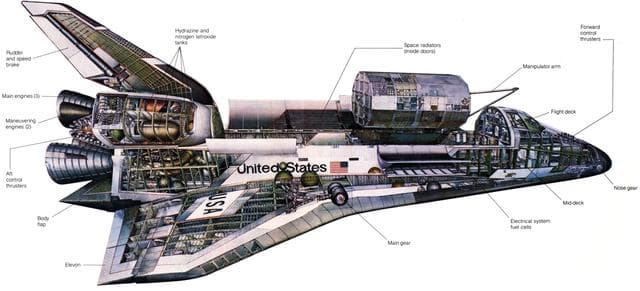NASA image: Space Shuttle Projects