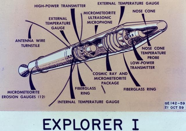 Early Rockets