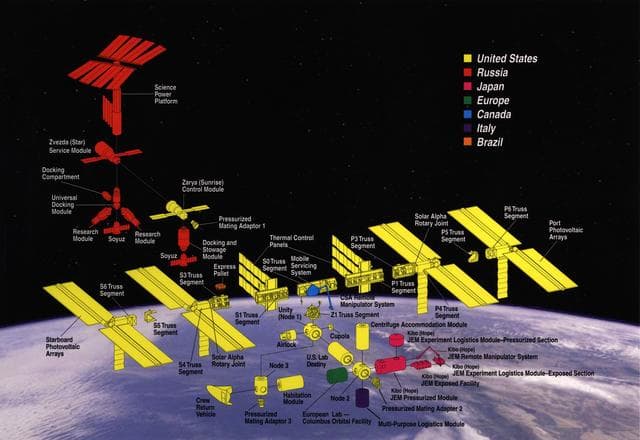 NASA image: International Space Station (ISS)