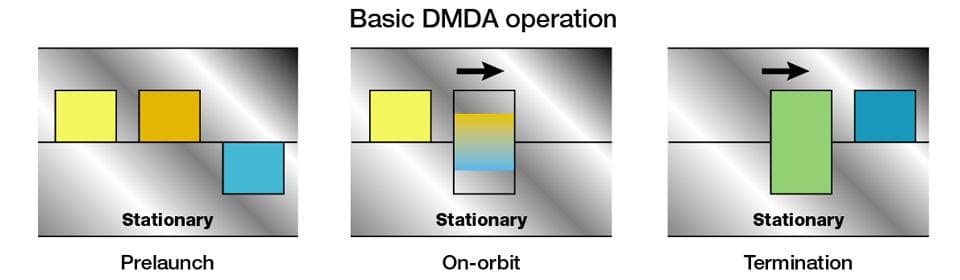 NASA image: Space Product Development (SPD)