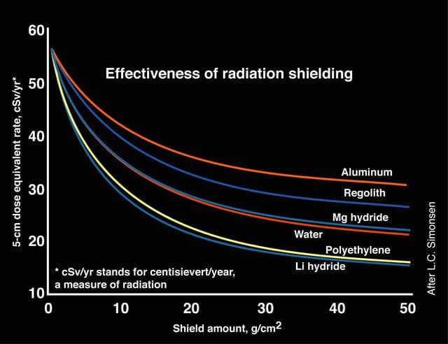 NASA image: Material Science