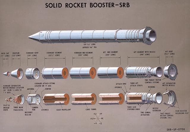 NASA image: Space Shuttle Projects