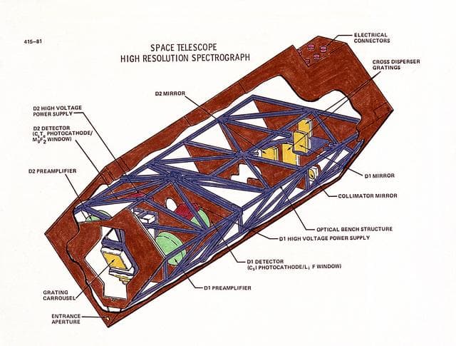 NASA image: History of Hubble Space Telescope (HST)