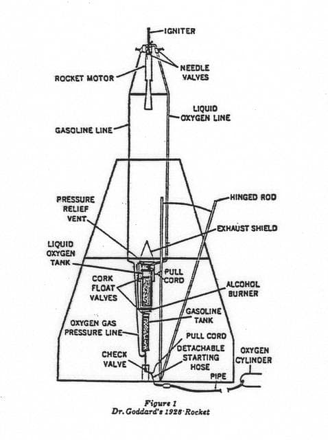 NASA image: Early Rockets
