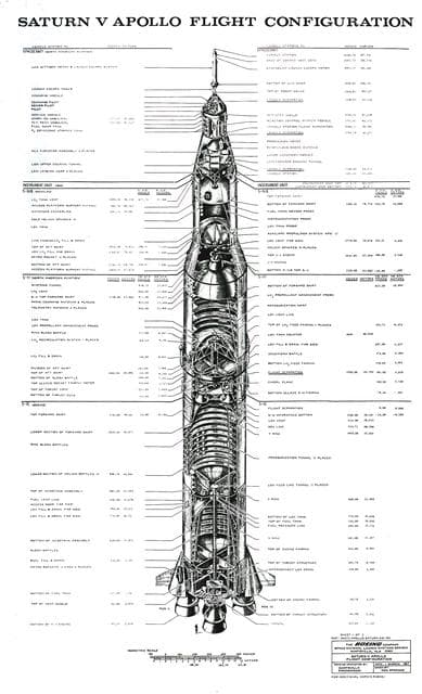 Saturn Apollo Program
