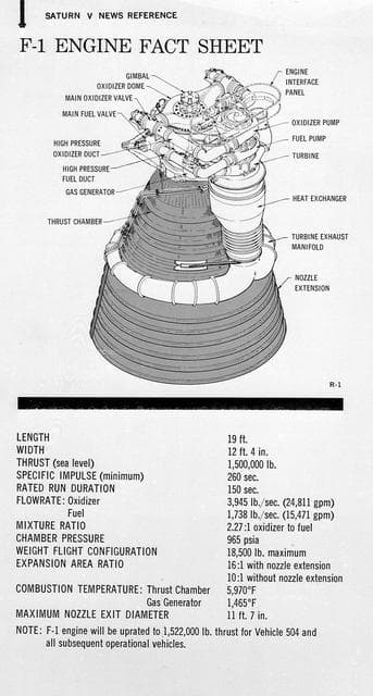 NASA image: Saturn Apollo Program