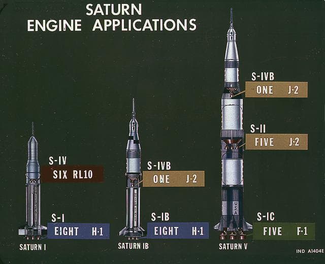 NASA image: Saturn Apollo Program