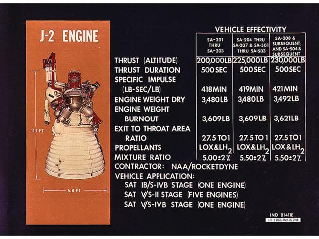 Saturn Apollo Program
