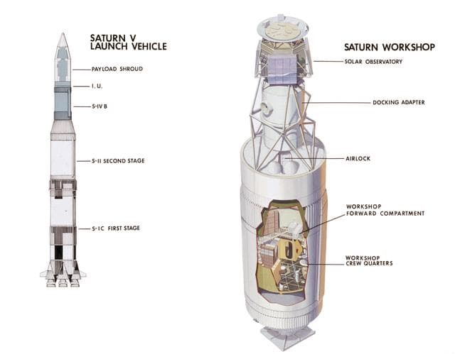 NASA image: Skylab