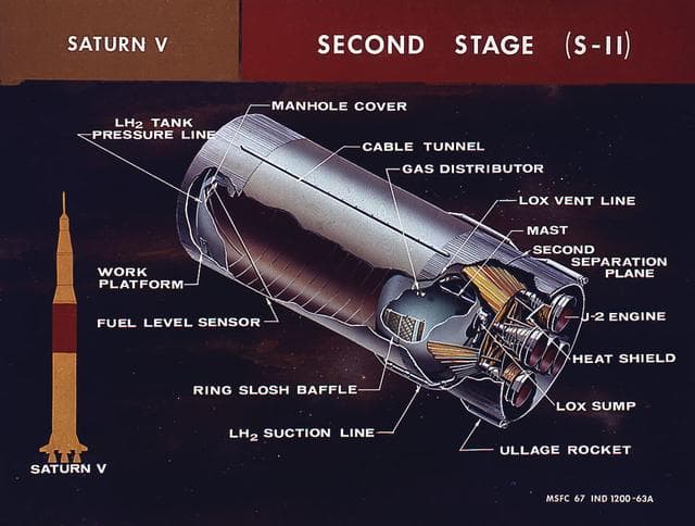Saturn Apollo Program
