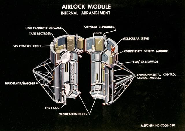 Skylab